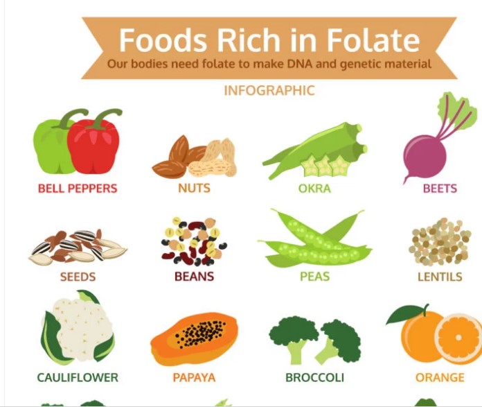 folate